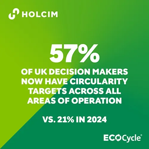 Text with Holcim and ECOCycle logos