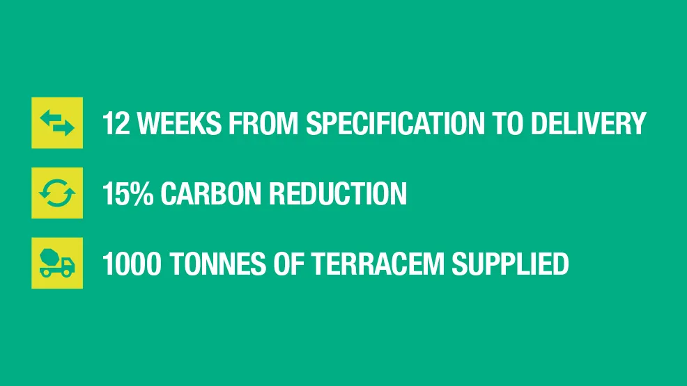 skelmersdale-soil-project-key-benefits