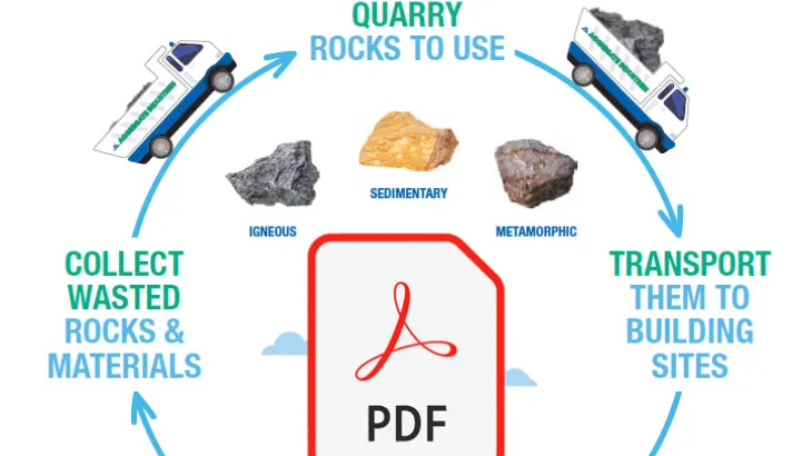 Infographic of the aggregates circular economy with a PDF logo in the centre