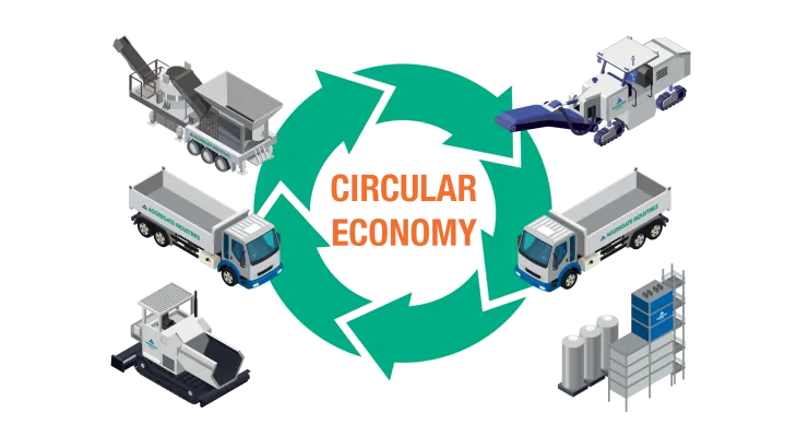 Circular Economy vehicles around a circle of arrows